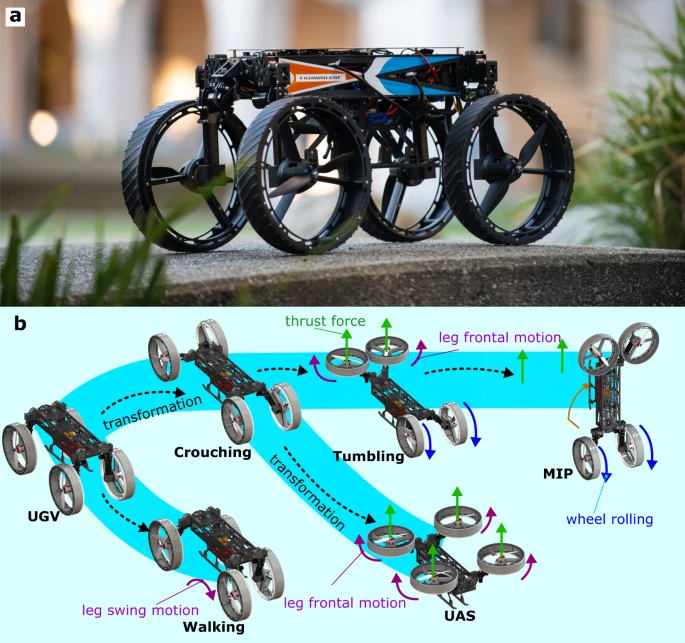 Caltech's New Robot M4 Morphobot Aims for Mars and More 1 Morphobot by Caltech design