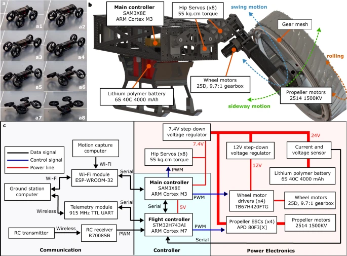 Caltech's New Robot M4 Morphobot Aims for Mars and More 2 Morphobot by Caltech design of hardware