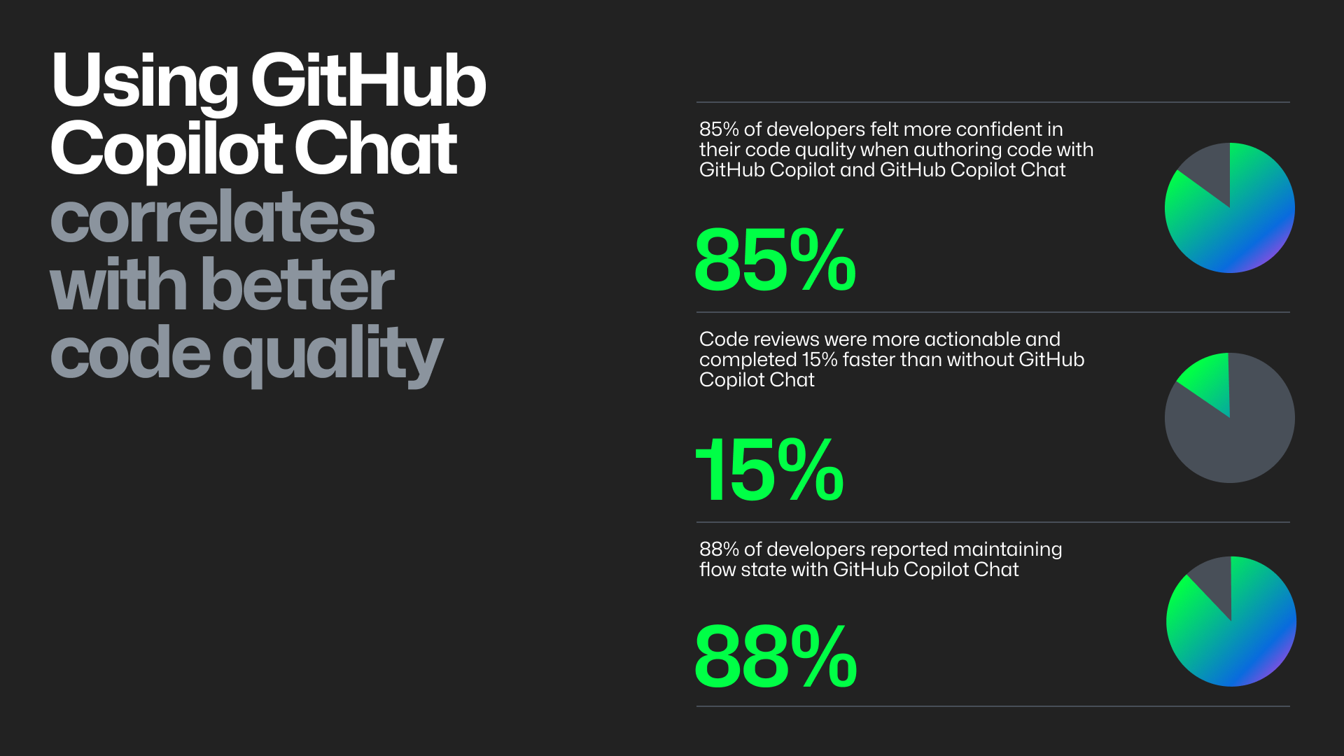 6 Best ChatGPT Alternatives in 2024 2 github copilot research