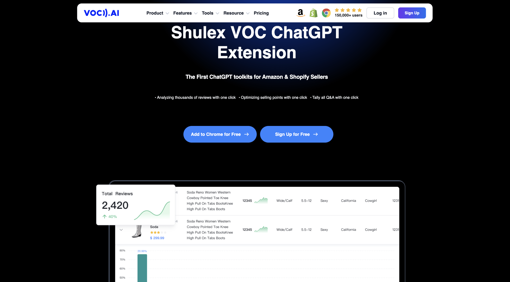 8 Best AI Tools for Amazon Sellers 2 Voc AI